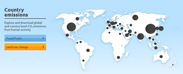 emissions by country